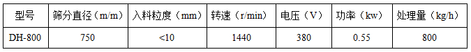 800旋振篩參數(shù) 800旋振篩參數(shù)