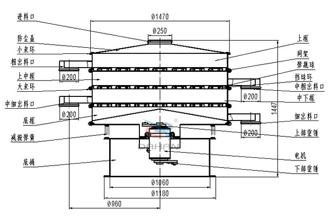1500三層振動(dòng)篩結(jié)構(gòu)圖 1500三層振動(dòng)篩結(jié)構(gòu)圖