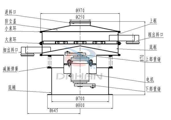 三次元振動(dòng)篩外形結(jié)構(gòu) 三次元振動(dòng)篩外形結(jié)構(gòu)