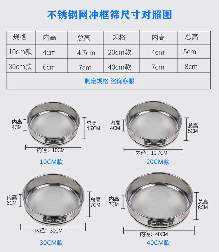 標準篩網(wǎng)尺寸