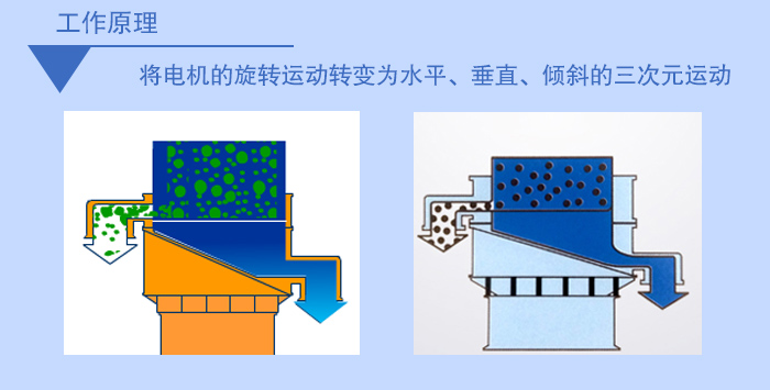 小推車過濾篩技術(shù)參數(shù)
