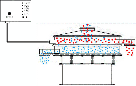 工作原理動(dòng)態(tài)圖