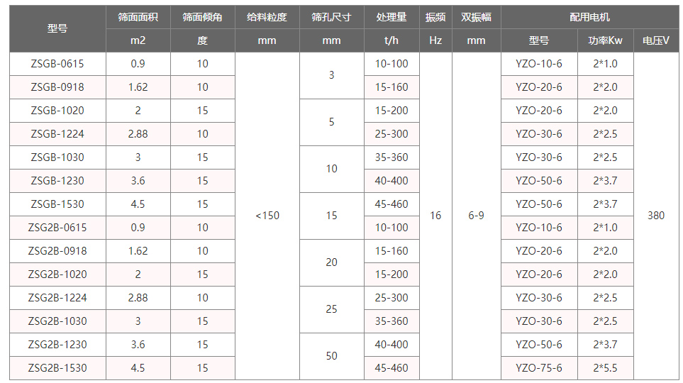 水泥振動篩技術參數