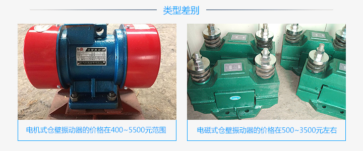   倉壁振動器市場價(jià)